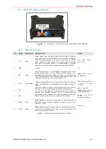 Preview for 27 page of Lantronix FOX3 Series Hardware Manual