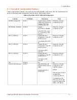 Предварительный просмотр 19 страницы Lantronix HDK845 User Manual