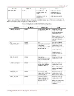 Предварительный просмотр 20 страницы Lantronix HDK845 User Manual