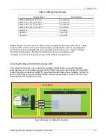 Предварительный просмотр 43 страницы Lantronix HDK845 User Manual