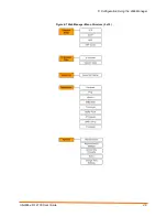 Предварительный просмотр 48 страницы Lantronix I/O 2100 User Manual