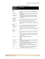 Предварительный просмотр 106 страницы Lantronix I/O 2100 User Manual