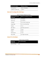 Предварительный просмотр 155 страницы Lantronix I/O 2100 User Manual