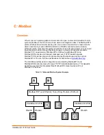 Предварительный просмотр 172 страницы Lantronix I/O 2100 User Manual