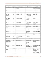 Preview for 17 page of Lantronix Intrinsyc Open-Q 865XR SOM User Manual