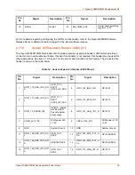 Preview for 33 page of Lantronix Intrinsyc Open-Q 865XR SOM User Manual