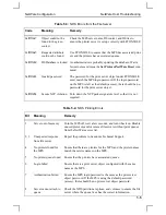 Предварительный просмотр 33 страницы Lantronix LPS1-2 Installation Manual