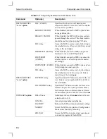 Предварительный просмотр 62 страницы Lantronix LPS1-2 Installation Manual