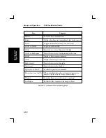 Предварительный просмотр 38 страницы Lantronix LSB4 Installation Manual