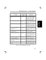 Предварительный просмотр 45 страницы Lantronix LSB4 Installation Manual