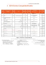 Preview for 7 page of Lantronix Maestro E214 User Manual