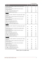 Preview for 9 page of Lantronix Maestro E214 User Manual