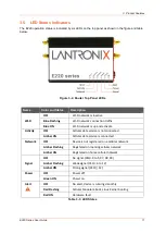 Предварительный просмотр 11 страницы Lantronix Maestro E220 Series User Manual