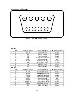 Preview for 36 page of Lantronix MatriX-Hub Series 1000 User Manual