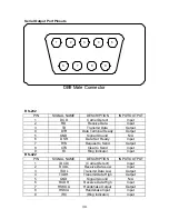 Preview for 37 page of Lantronix MatriX-Hub Series 1000 User Manual