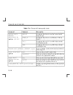 Preview for 94 page of Lantronix MPS1-2 Installation Manual