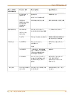 Preview for 18 page of Lantronix Open-Q 2100 User Manual