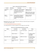 Preview for 23 page of Lantronix Open-Q 2100 User Manual