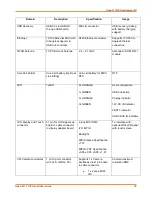 Preview for 25 page of Lantronix Open-Q 2100 User Manual