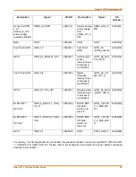 Preview for 30 page of Lantronix Open-Q 2100 User Manual