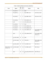 Preview for 31 page of Lantronix Open-Q 212A User Manual