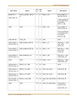 Preview for 33 page of Lantronix Open-Q 212A User Manual