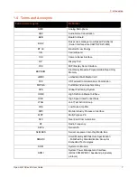 Preview for 7 page of Lantronix Open-Q 410 User Manual