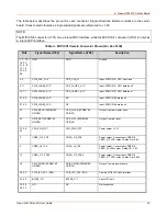 Preview for 23 page of Lantronix Open-Q 410 User Manual