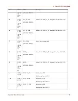 Preview for 25 page of Lantronix Open-Q 410 User Manual