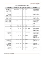 Preview for 31 page of Lantronix Open-Q 410 User Manual