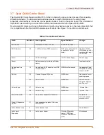 Preview for 16 page of Lantronix Open-Q 660 mSOM User Manual