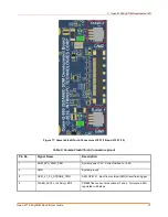 Preview for 31 page of Lantronix Open-Q 660 mSOM User Manual