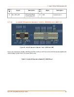 Preview for 38 page of Lantronix Open-Q 660 mSOM User Manual