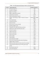 Preview for 12 page of Lantronix Open-Q 845 mSOM User Manual