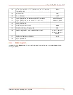 Preview for 13 page of Lantronix Open-Q 845 mSOM User Manual