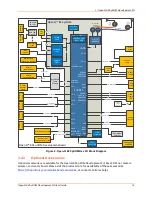 Preview for 14 page of Lantronix Open-Q 845 mSOM User Manual