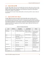 Preview for 16 page of Lantronix Open-Q 845 mSOM User Manual