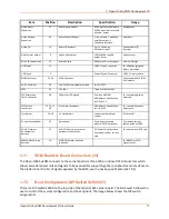 Preview for 17 page of Lantronix Open-Q 845 mSOM User Manual