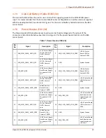 Preview for 22 page of Lantronix Open-Q 845 mSOM User Manual