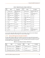 Preview for 30 page of Lantronix Open-Q 845 mSOM User Manual