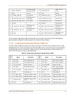 Preview for 31 page of Lantronix Open-Q 845 mSOM User Manual