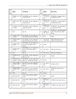 Preview for 33 page of Lantronix Open-Q 845 mSOM User Manual