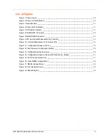 Preview for 5 page of Lantronix PNT-SG3FS-EVAL User Manual