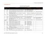 Предварительный просмотр 22 страницы Lantronix PNT-SG3FS Hardware User'S Manual