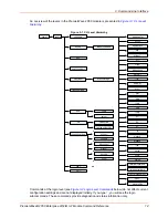 Preview for 14 page of Lantronix PremierWave 2050 Command Reference Manual