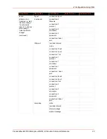 Preview for 23 page of Lantronix PremierWave 2050 Command Reference Manual