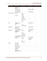 Preview for 25 page of Lantronix PremierWave 2050 Command Reference Manual