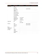 Preview for 26 page of Lantronix PremierWave 2050 Command Reference Manual