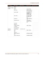 Preview for 27 page of Lantronix PremierWave 2050 Command Reference Manual