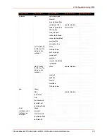 Preview for 28 page of Lantronix PremierWave 2050 Command Reference Manual